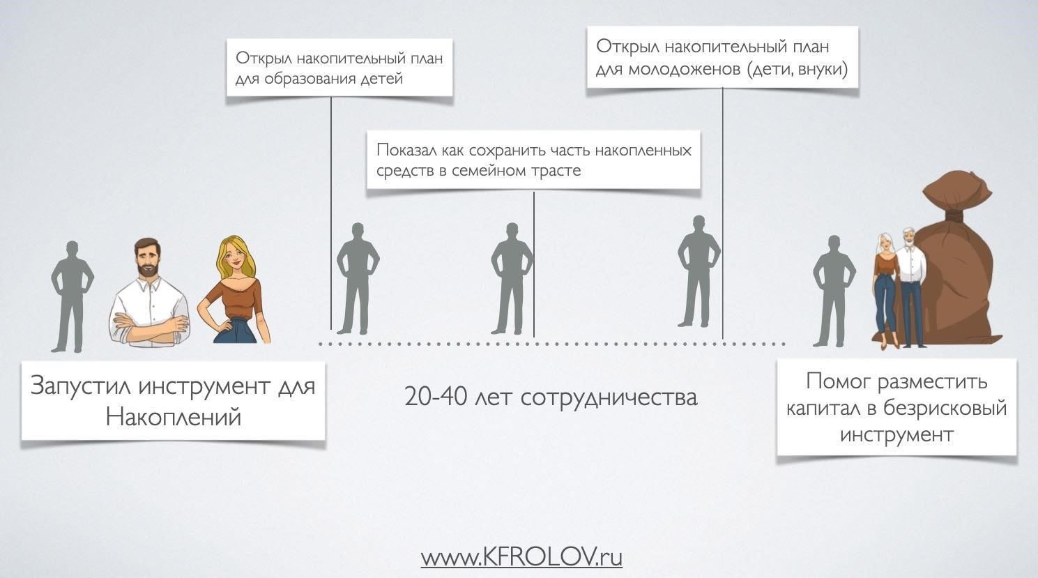 Проконсультируйтесь с финансовым консультантом, чтобы оценить долгосрочные последствия участия в программе и убедиться, что выгоды перевешивают любые финансовые трудности.