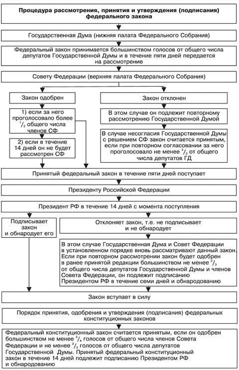 Процесс утверждения: Правительственный орган оценивает экономические условия и представляет предложение на утверждение. Необходимые процедуры включают утверждение законодательными органами или назначенными должностными лицами.