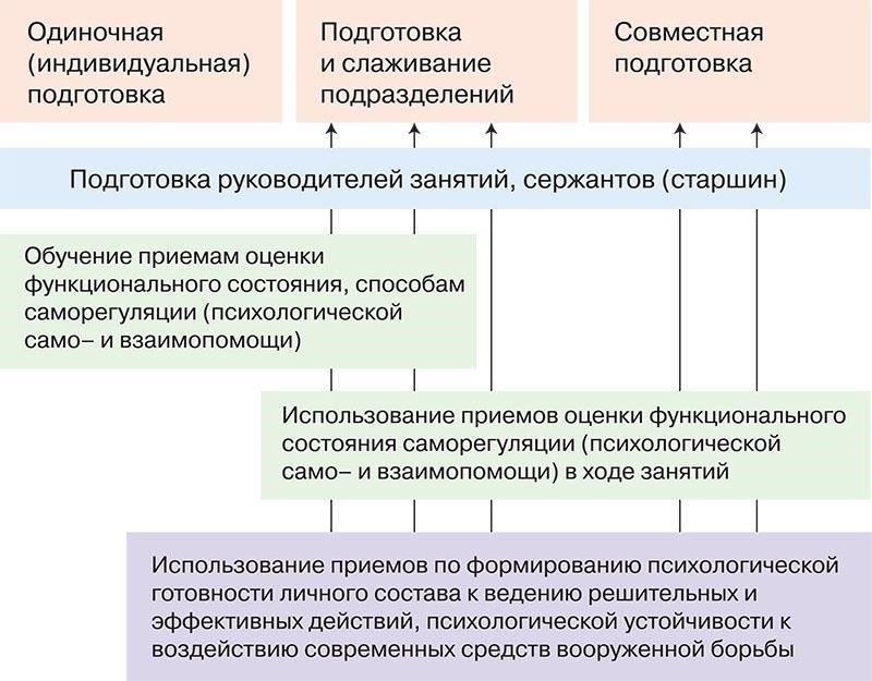 Учения по боевой готовности: Специально разработанные упражнения, направленные на повышение физической и тактической эффективности и адаптацию к современным боевым ситуациям.