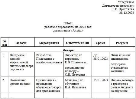 Упражнения по оперативному планированию: создайте сценарии, в которых студенты должны разработать планы защиты для конкретных мест, включая зоны потенциального нападения. Они должны использовать карты, средства связи и протоколы чрезвычайных ситуаций, чтобы сформулировать стратегии, которые могут быть непосредственно применены в реальных ситуациях.