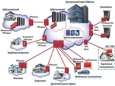 1. Используйте безопасные каналы связиУбедитесь, что вы отправляете свою информацию только через зашифрованные или защищенные платформы. Избегайте передачи конфиденциальных документов по незащищенной электронной почте или через незащищенные веб-сайты. Используйте сервисы, специально предназначенные для передачи конфиденциальных данных, например, зашифрованные сообщения или облачные хранилища с надежными протоколами безопасности.