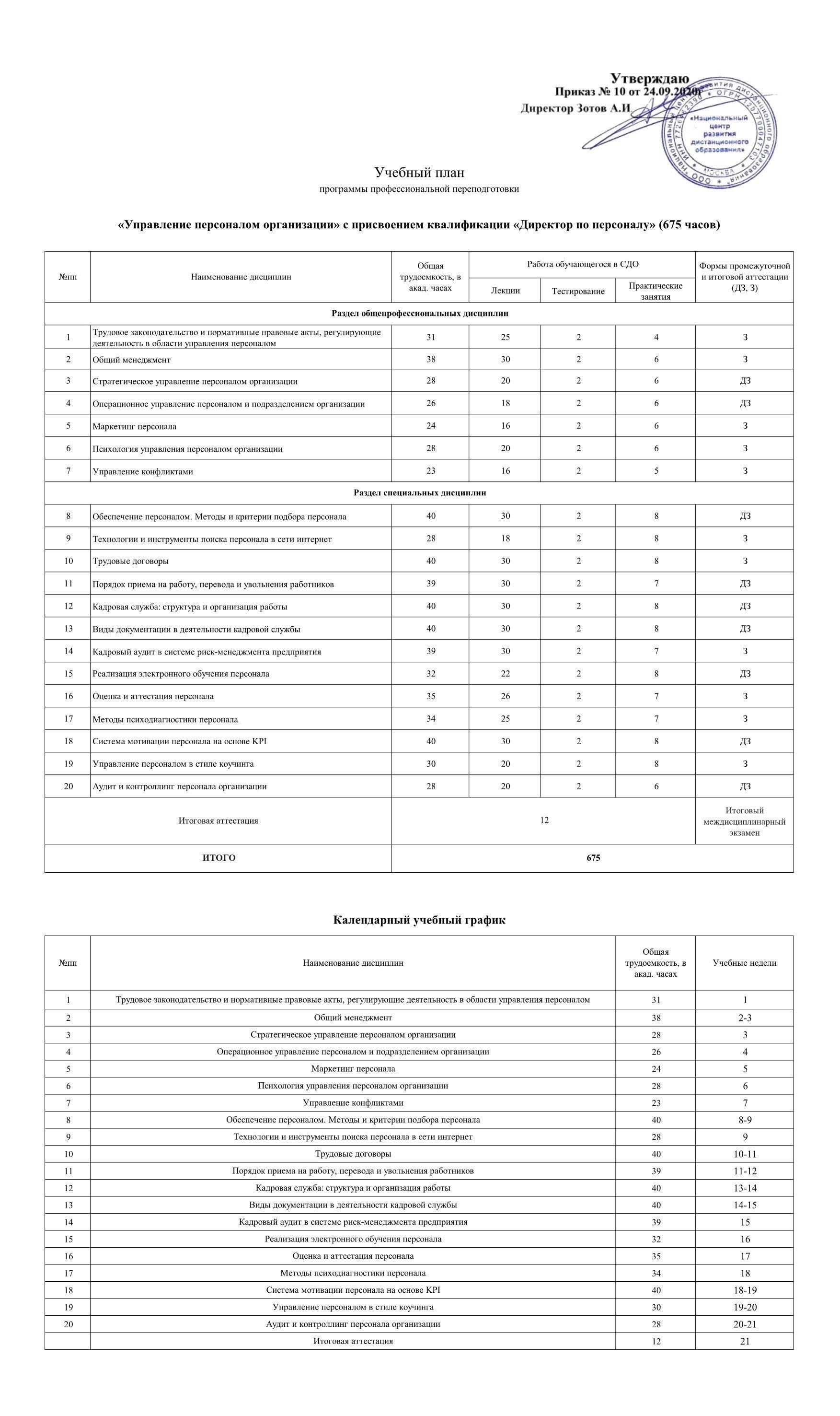 1. Изучите документацию по персоналу