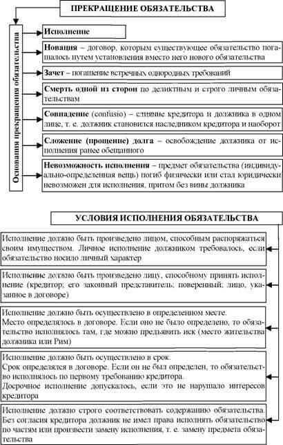 1. Обзор юридических обязательств