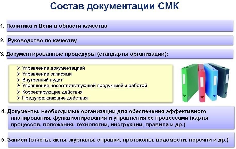 2. Процедура и документация