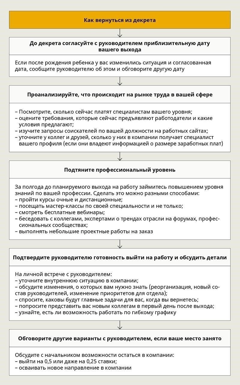 4. Подтвердите возвращение на работу