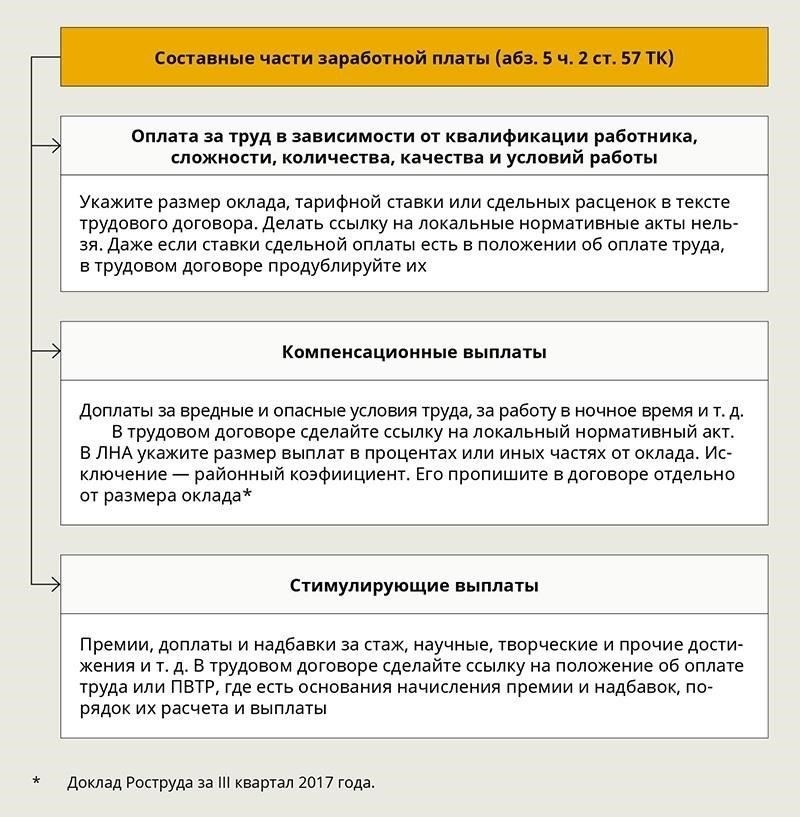5. Информация о зарплате и премиях