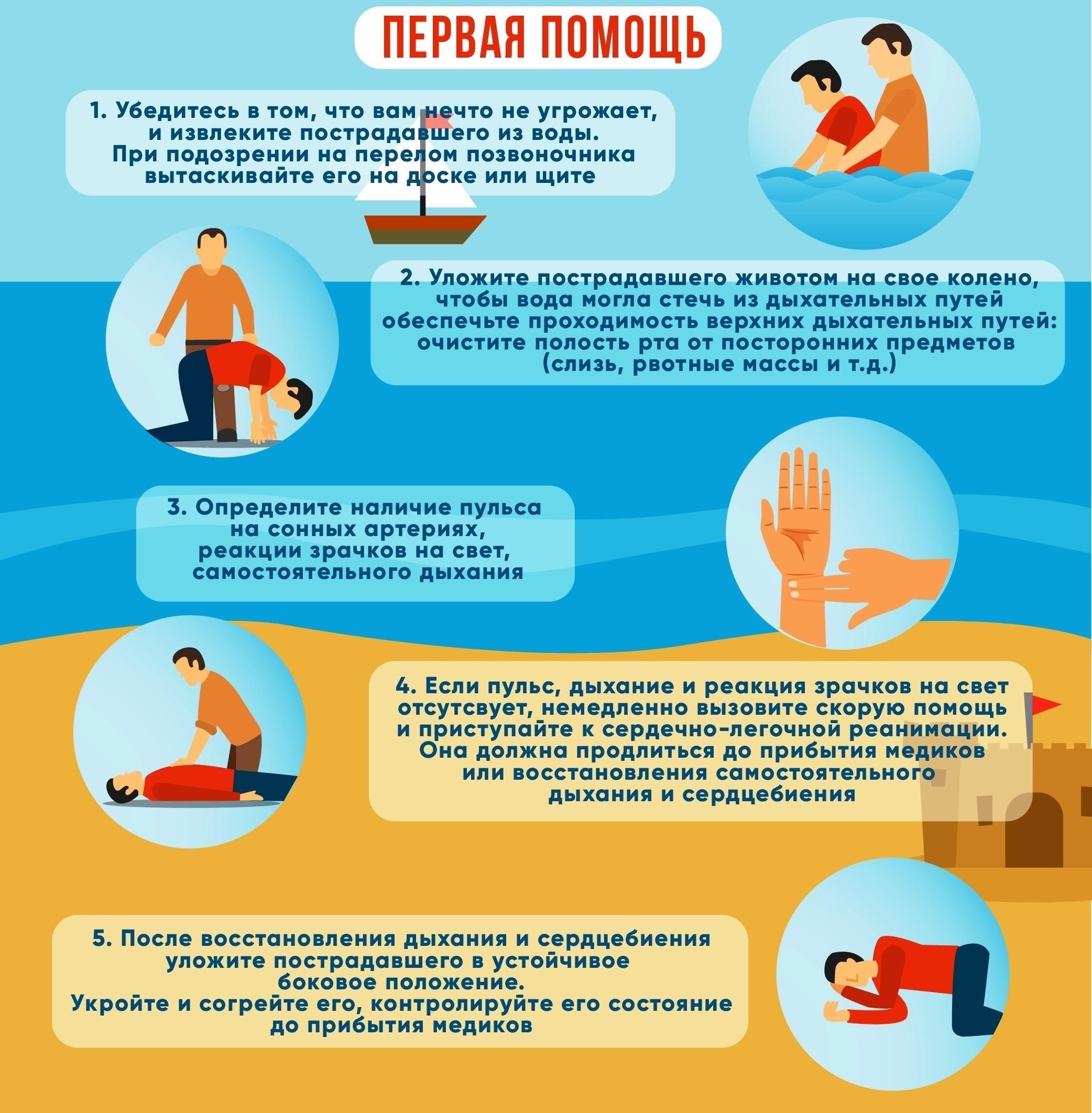 Что делать при перебоях с водой: Неотложные действия