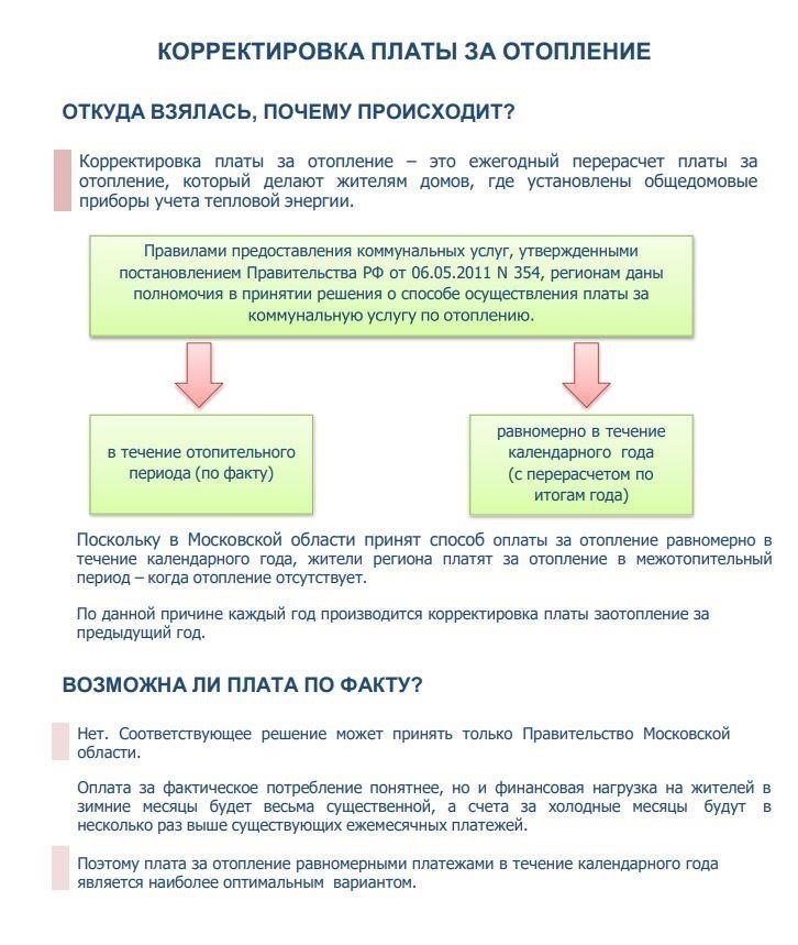 Инструкции по подаче жалобы в местные органы власти в Люберцах