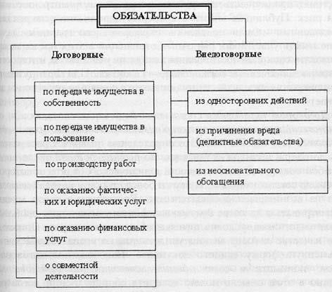Понимание обязательств, наследуемых вместе с имуществом
