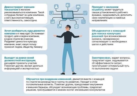 Понимание своих прав при взаимодействии с управляющей организацией