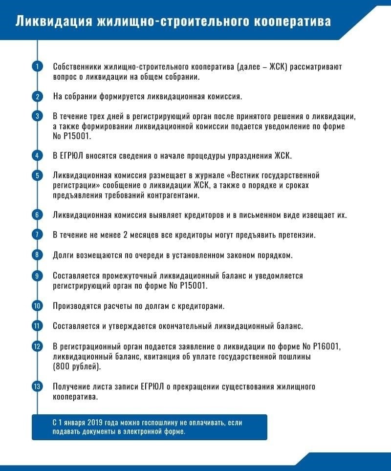 Правовая база для специальных счетов в ТСЖ и жилищных кооперативах