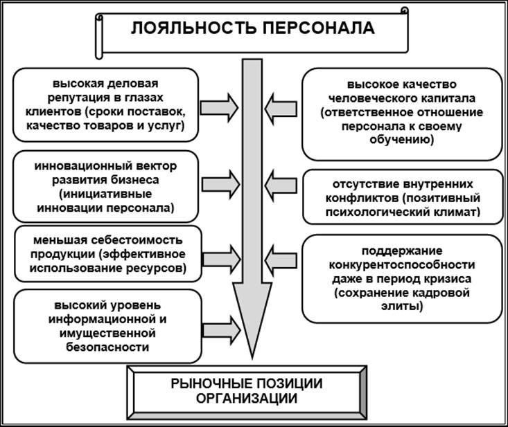 Влияние низкой зарплаты и высокого стресса на отсев сотрудников правоохранительных органов