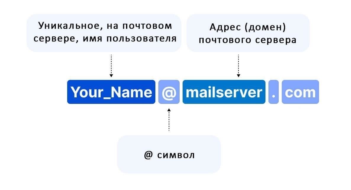 Адрес электронной почты: Используйте профессиональный адрес электронной почты; избегайте использования псевдонимов или личных имен пользователей.