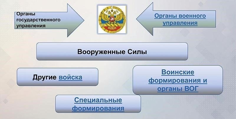 Анализ тенденций призыва в Вооруженные силы РФ на 2025 год