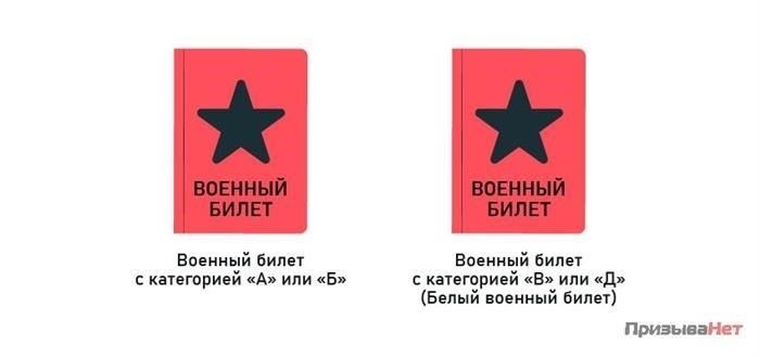 Различия между белыми и красными военными билетами