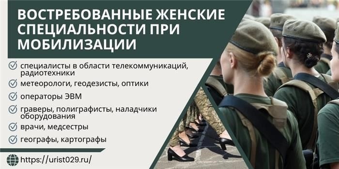Боевые роли для женщин-новобранцев: Проблемы и соответствие требованиям