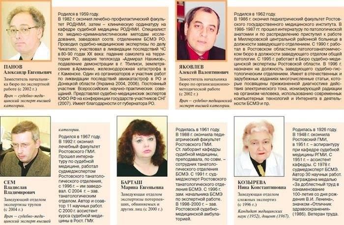 Исторический обзор и лидерство