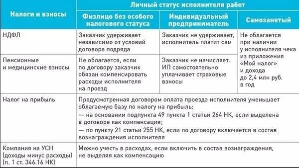 Что делать, если подрядчик задерживает завершение работ или оказание услуг