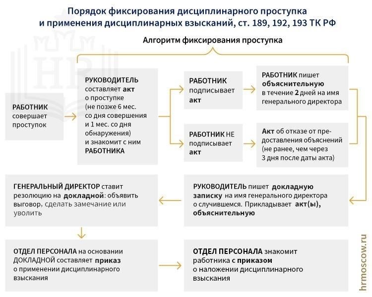 Что делать, если работодатель препятствует вашему увольнению