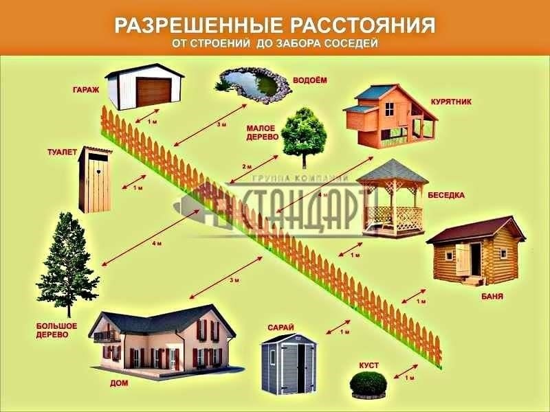 Что нужно учитывать при установке забора на общей линии собственности