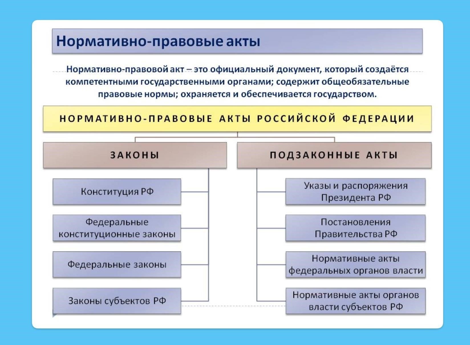 Что определяет нормативный правовой акт в правовых системах?