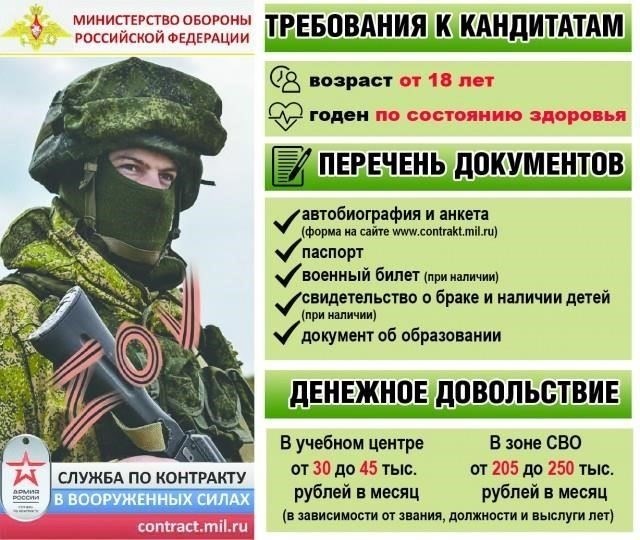Что следует ожидать в отношении требований к военной службе для 18-летних