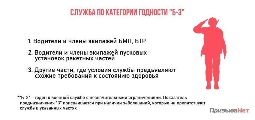 Что такое подкатегория B3 в классификации военной службы и здоровья?