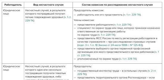 Что такое статья 229 и почему она важна для налогоплательщиков