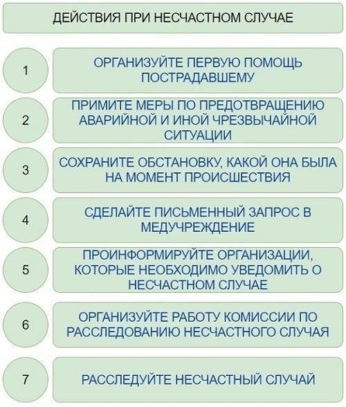 Что такое выплата 796₽ за травму, полученную во время службы?