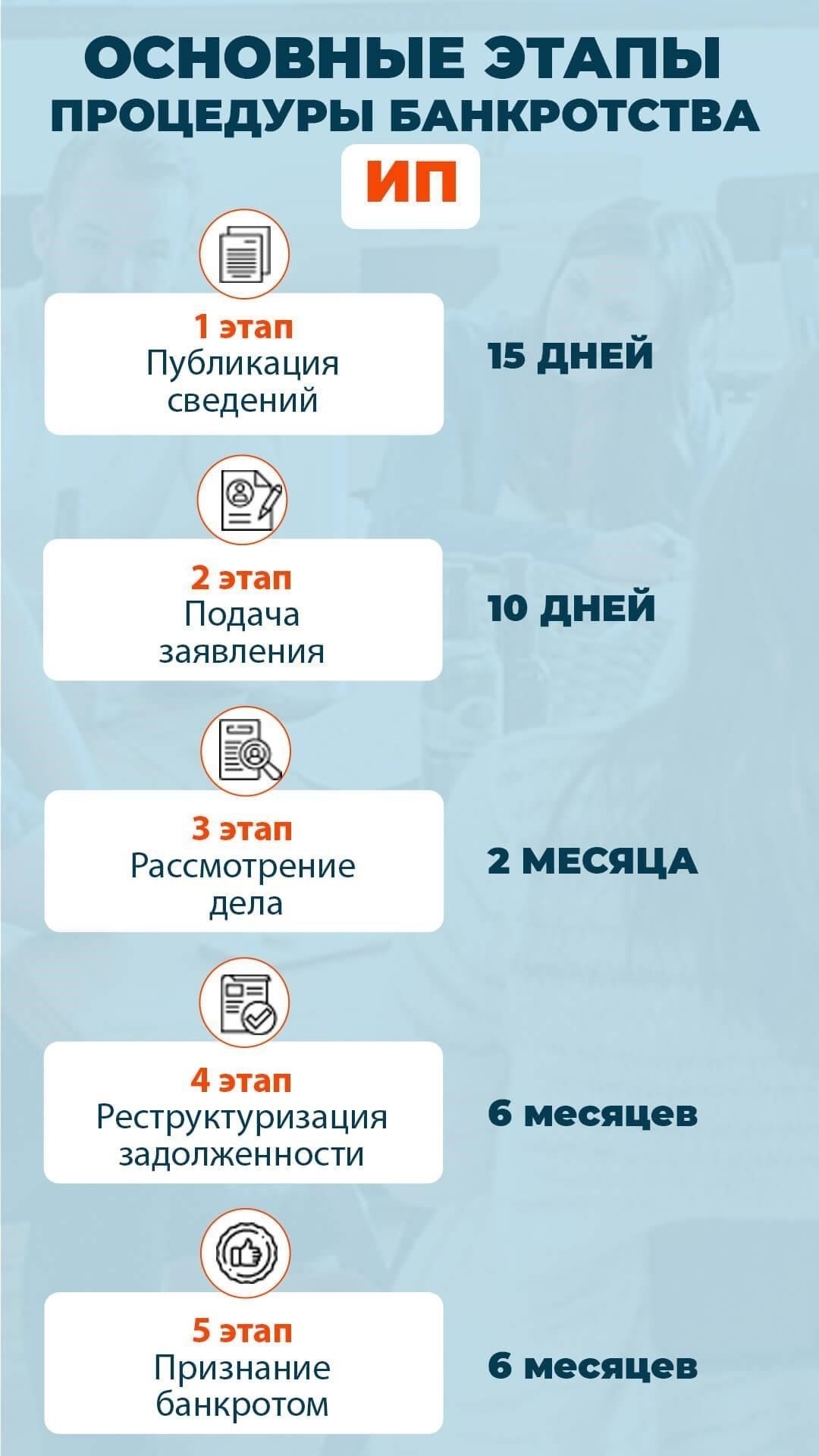 Что включают в себя юридические процедуры и сколько времени они занимают