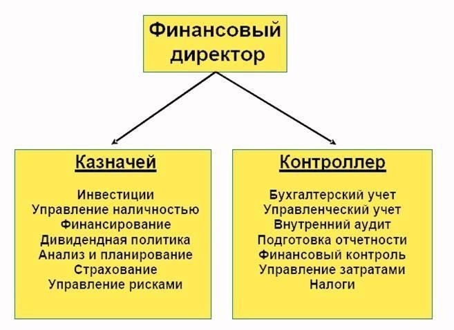 Чтобы добиться максимальных финансовых результатов, важно учитывать, как структурированное соглашение может обеспечить долгосрочную прибыль. Хорошо составленное соглашение не только гарантирует стабильность, но и создает возможности для роста и управления расходами. Такие соглашения могут служить краеугольным камнем для обеспечения прибыльности при минимизации рисков.