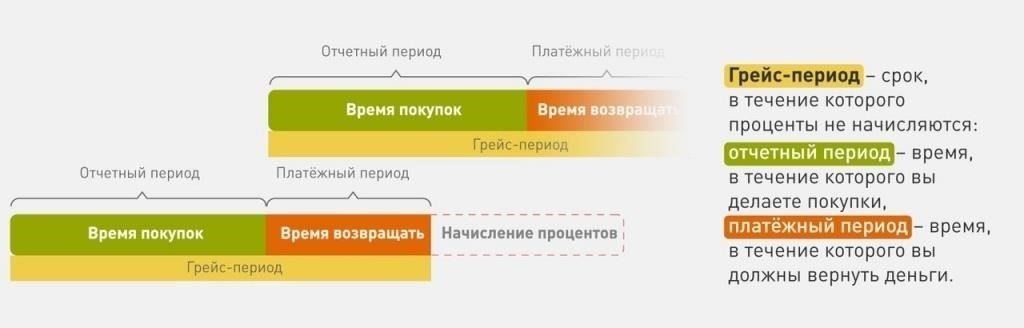 Чтобы выбрать лучшую кредитную карту, оцените следующие факторы в соответствии с вашими финансовыми привычками: