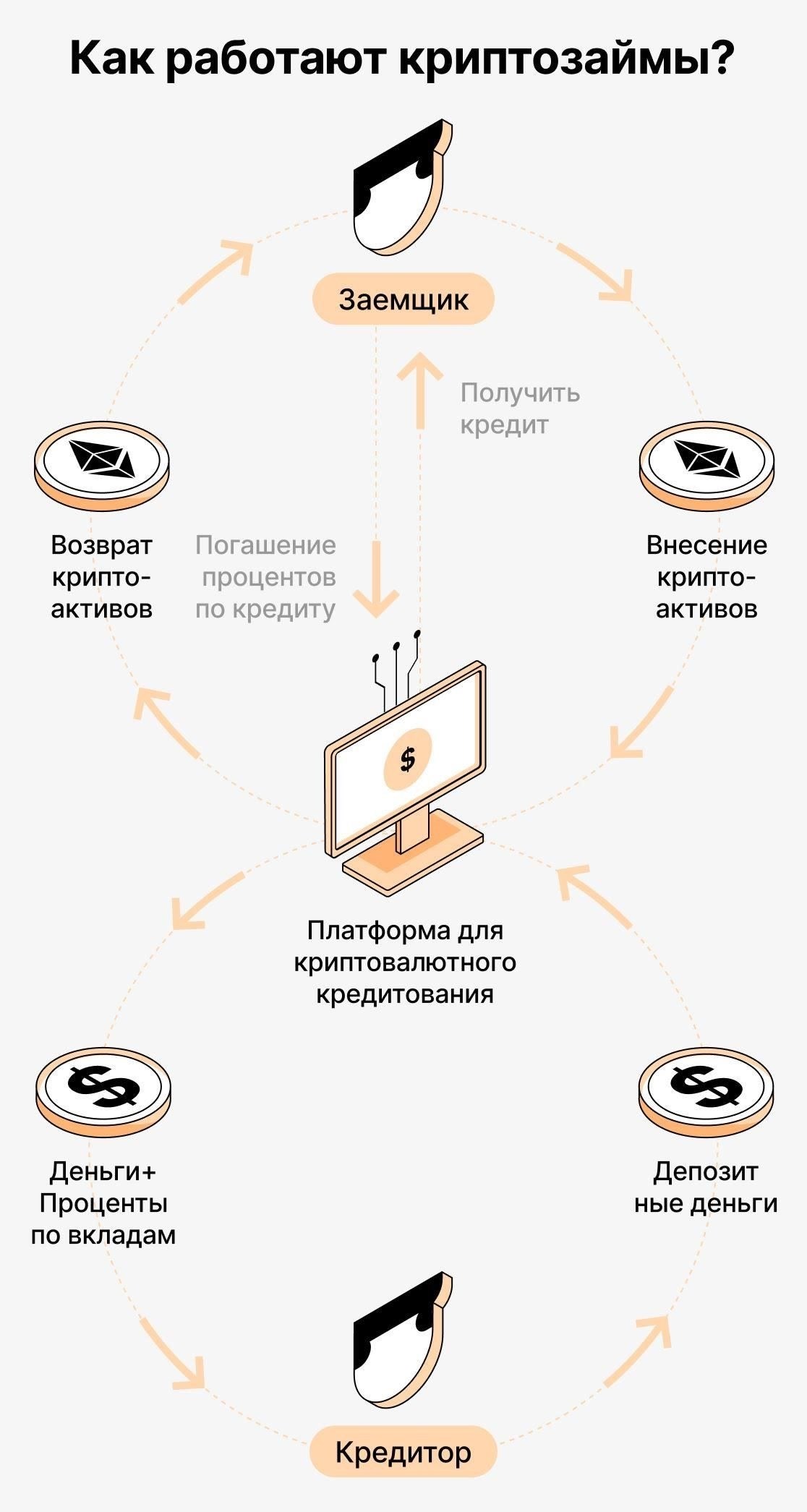 Далее оцените условия кредитования. Ищите предложения с гибким графиком погашения, позволяющим корректировать платежи в зависимости от вашего финансового положения. Это особенно полезно, если ваш доход или другие финансовые обязательства колеблются.