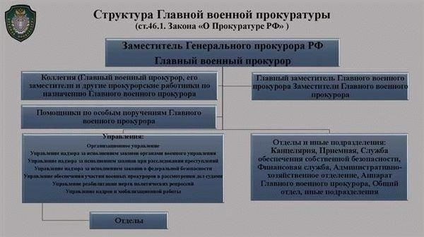 Действия, которые необходимо предпринять, если вам позвонили с горячей линии военной прокуратуры