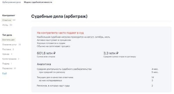 В Гражданском кодексе понятия денежных и неденежных обязательств будут разделены