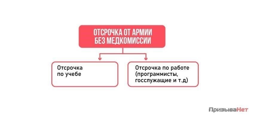 Диагноз должен быть подтвержден медицинским обследованием, включая визуализационные исследования, такие как УЗИ или КТ, и лабораторные анализы для проверки состава мочи. Призывник должен предоставить медицинское свидетельство, подтверждающее наличие значительных камней, тяжесть заболевания и план лечения. Способность доказать необходимость операции или длительного лечения является ключевым фактором для получения отсрочки от военной службы.
