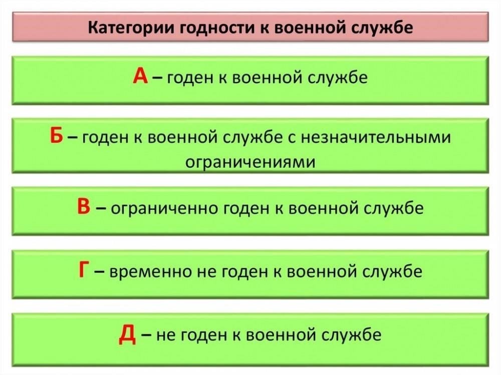Диагноз и пригодность к службе
