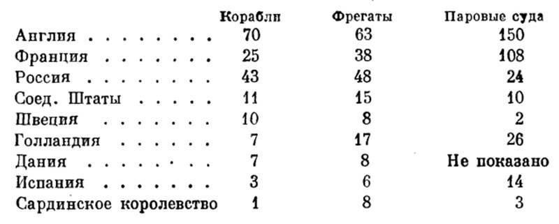 Дипломатические замашки императора также включали предложения военной службы и поддержку российских имперских амбиций в Восточной Европе. Однако, несмотря на кажущиеся щедрыми условия, многие в России рассматривали этот союз не более чем стратегию принуждения. Намерения Наполеона были восприняты как корыстные, а его предложение не учитывало независимость, которую ценила Россия. Идея стать частью грандиозного европейского проекта Наполеона воспринималась многими в России как форма политического рабства.
