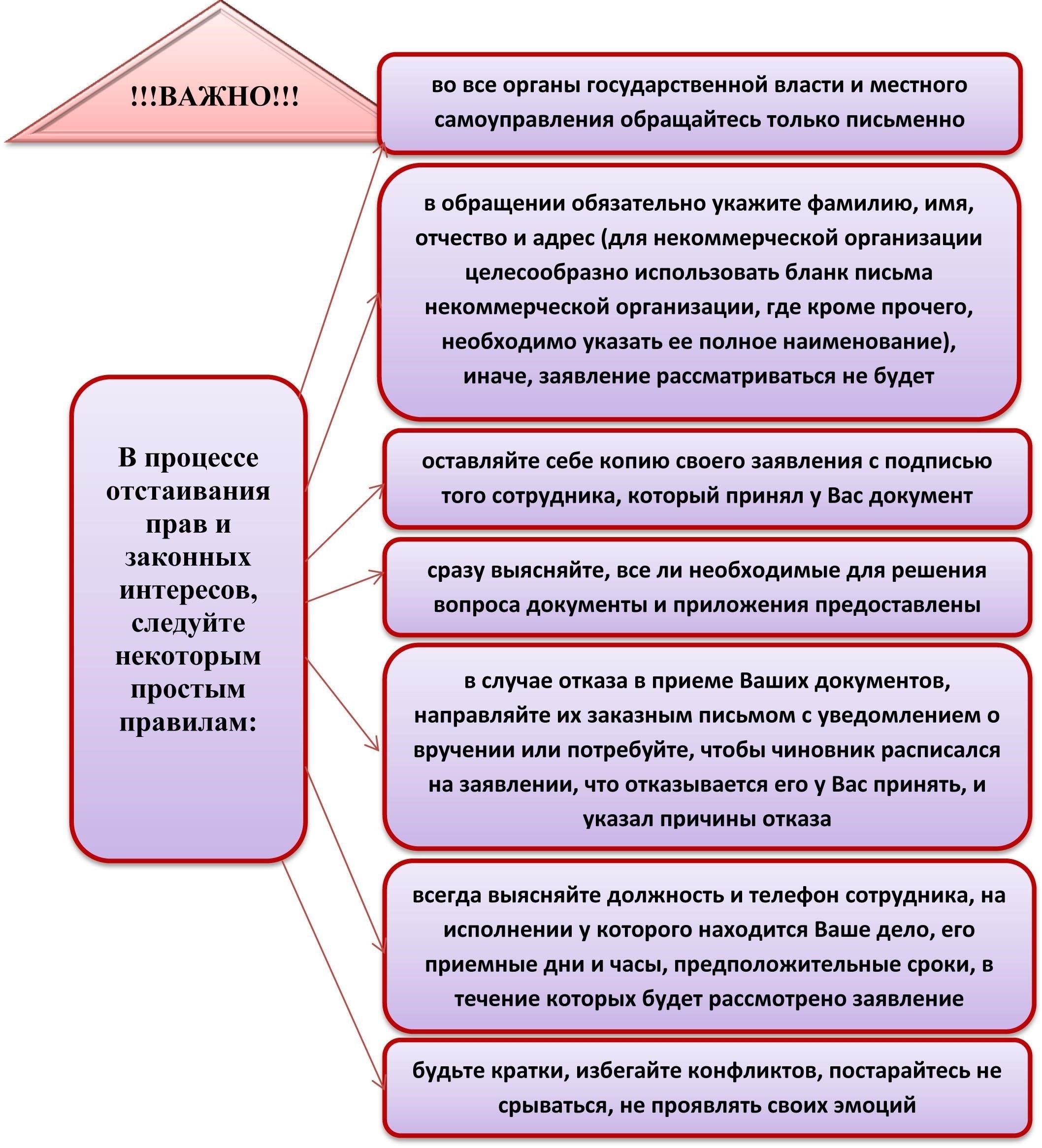 Для подачи обращения за помощью, касающейся ваших прав или прав членов вашей семьи, прежде всего необходимо подготовить подробное заявление с указанием сути вопроса. Обязательно приложите документы, подтверждающие ваш статус, - военный билет или документы, подтверждающие волонтерскую деятельность.