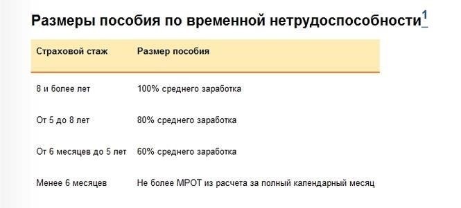 Для расчета необходимо умножить страховой стаж на среднюю ставку страховых взносов, которая корректируется в зависимости от конкретных условий службы каждого человека. Процент, используемый для расчета пенсии, зависит от продолжительности службы, причем более высокий процент получают те, кто имеет длительную военную карьеру. Важно отметить, что перерывы в застрахованных периодах, такие как неоплачиваемые отпуска или пробелы в службе, могут повлиять на окончательную сумму пенсии.