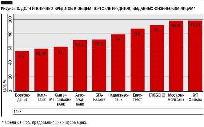 Для тех, кто рассматривает возможность получения кредита на покупку жилья в других учреждениях, таких как крупные национальные банки или региональные кредиторы, ставки могут быть несколько выше, но все равно остаются конкурентоспособными для тех, кто имеет право на военное финансирование. Эти кредиторы часто предоставляют дополнительные преимущества, такие как специальная служба поддержки военных и специализированные группы по обработке кредитов. Однако, сравнивая процентные ставки, учитывайте не только саму ставку, но и любые дополнительные сборы или условия, которые могут повлиять на общую стоимость ипотеки.