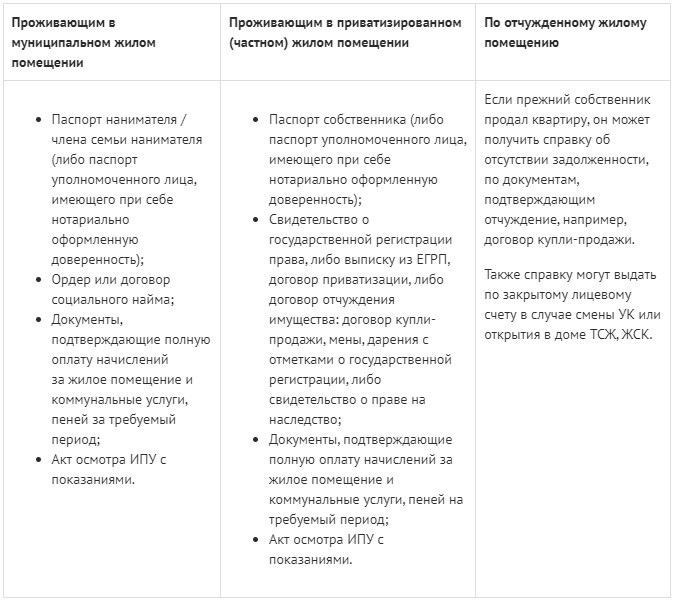 Как написать запрос на получение справки об освобождении от долгов