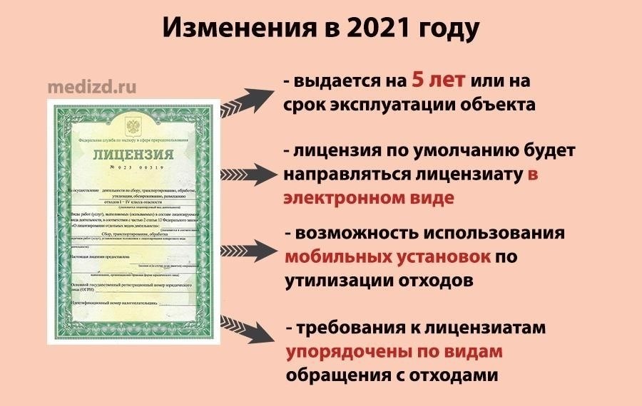 Документация, необходимая для получения лицензии на утилизацию медицинских отходов класса B