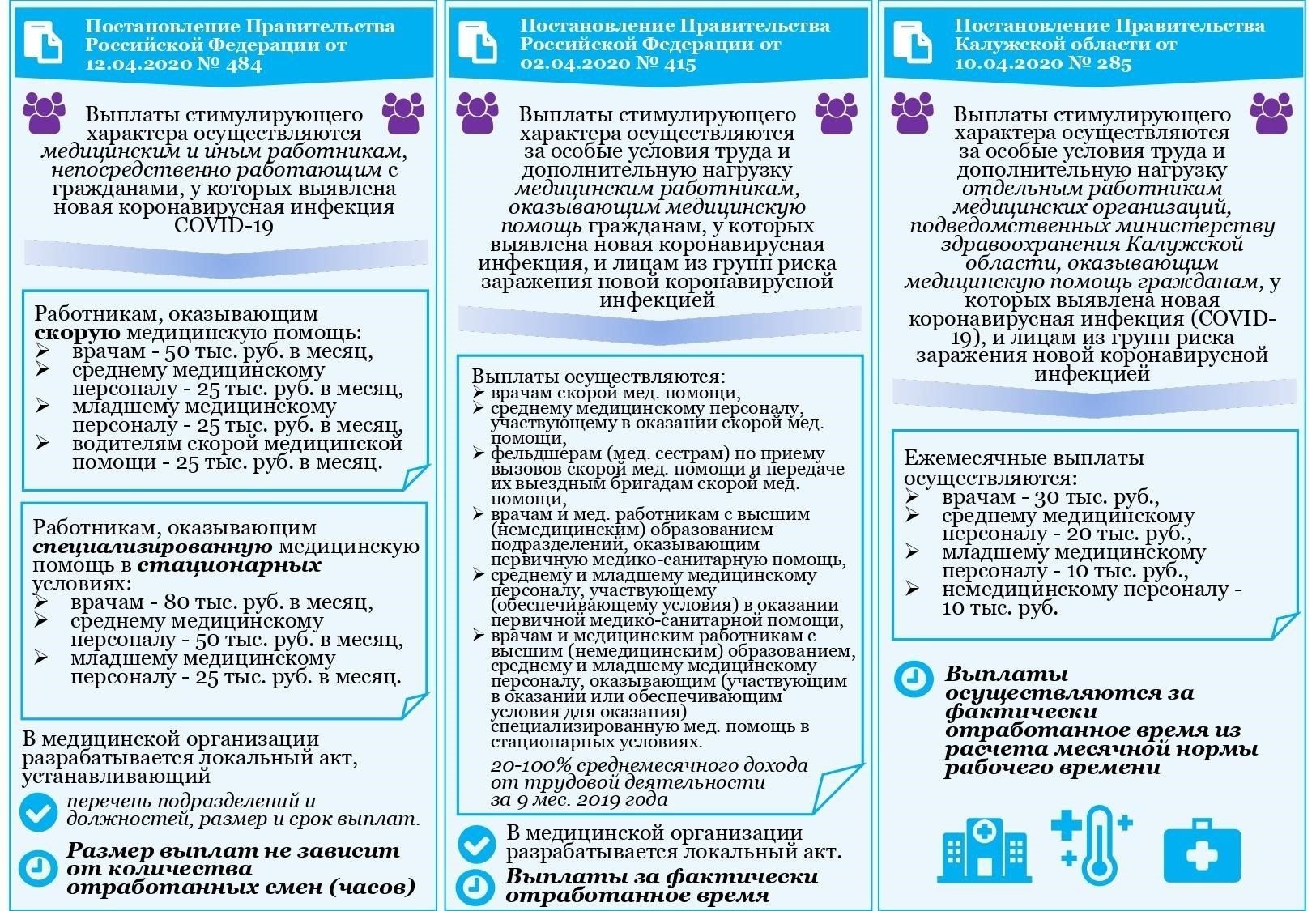 Дополнительные выплаты за риск