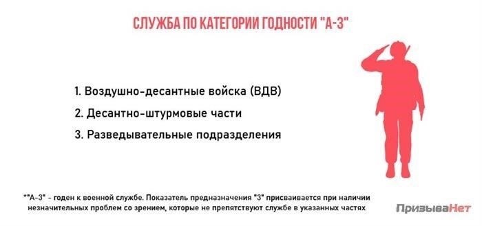 Процесс снятия устаревшей статьи 7B с воинского учета