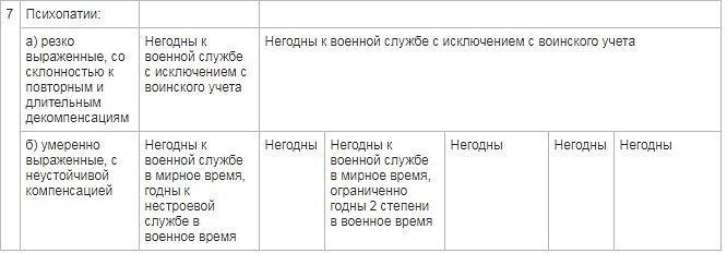 Как изменить военную категорию с «A3» на другую