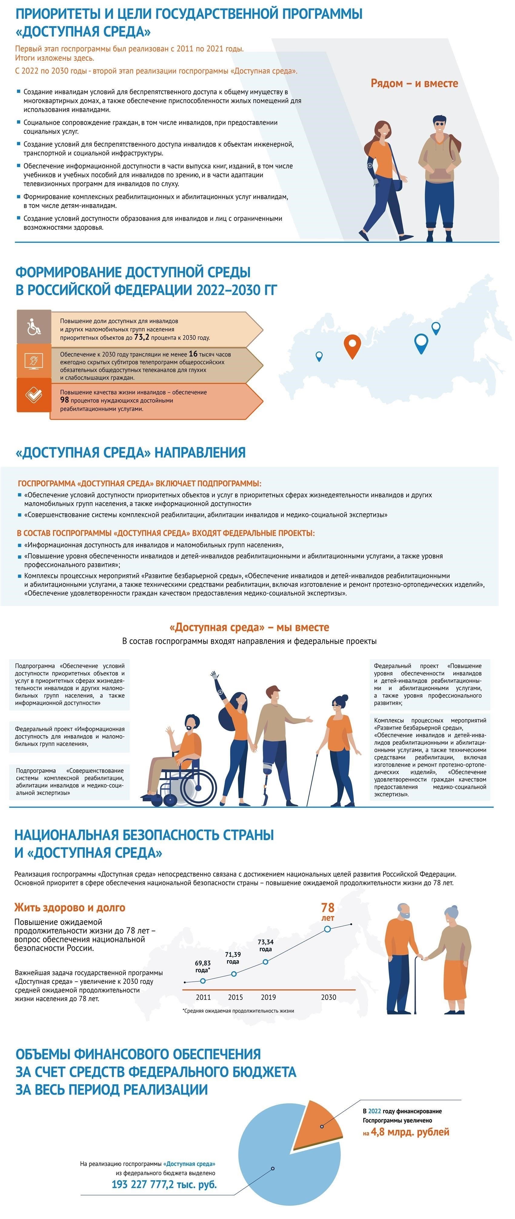Доступные программы помощи