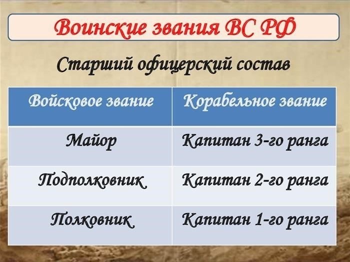 Как присваиваются звания в российском флоте
