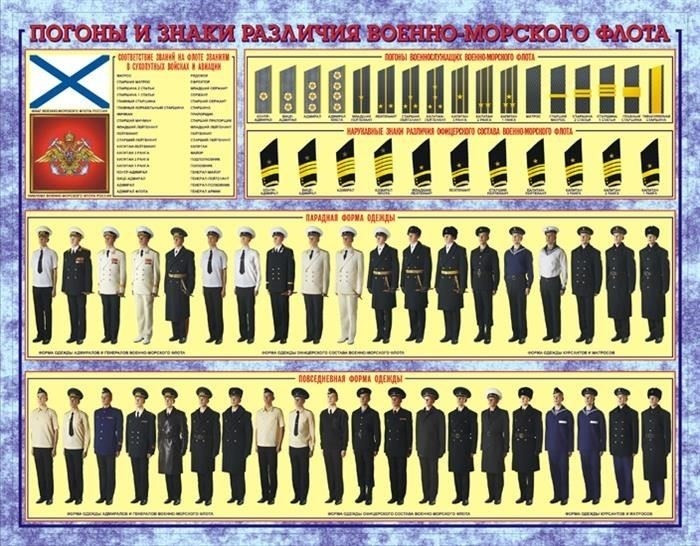 Знаки различия и наплечные знаки в российском флоте