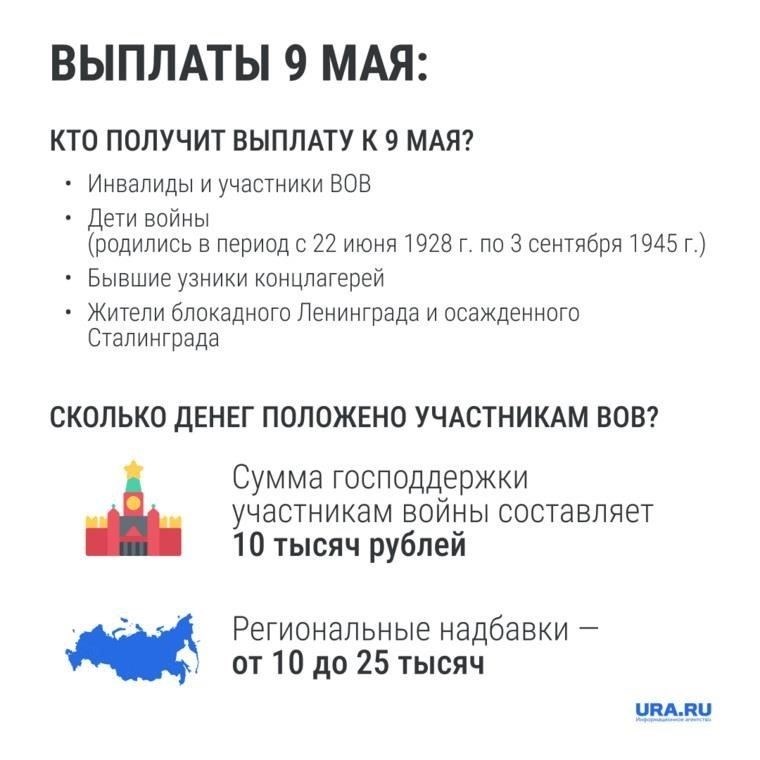 Единовременные выплаты для ветеранов